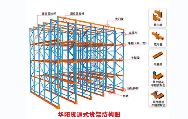 貫通式貨架結構圖