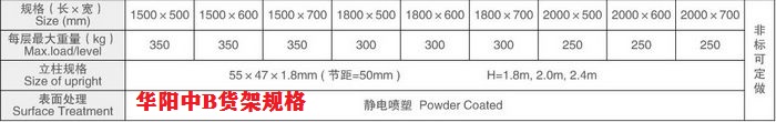 華陽(yáng)中B貨架規格